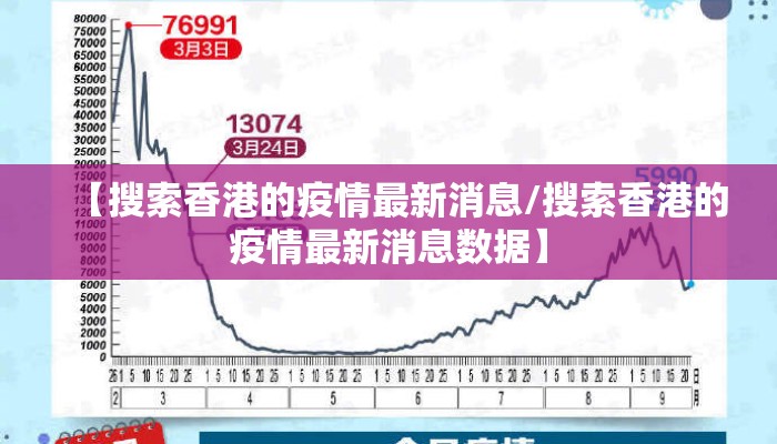 【搜索香港的疫情最新消息/搜索香港的疫情最新消息数据】