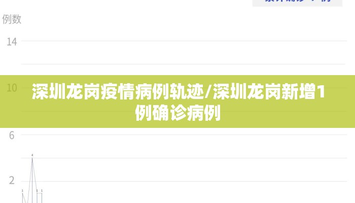 深圳龙岗疫情病例轨迹/深圳龙岗新增1例确诊病例