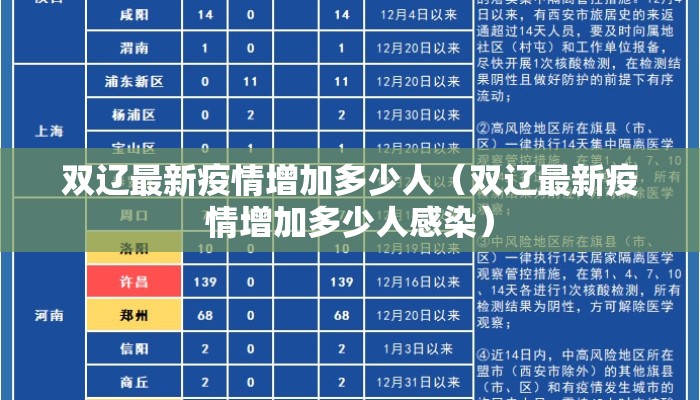 双辽最新疫情增加多少人（双辽最新疫情增加多少人感染）