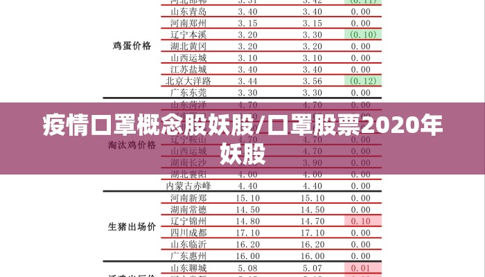 疫情口罩概念股妖股/口罩股票2020年妖股