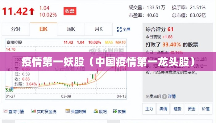 疫情第一妖股（中国疫情第一龙头股）