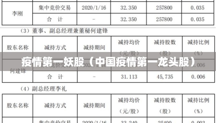 疫情第一妖股（中国疫情第一龙头股）