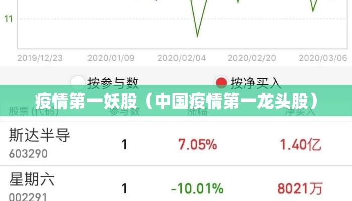 疫情第一妖股（中国疫情第一龙头股）