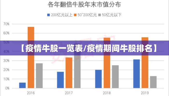 【疫情牛股一览表/疫情期间牛股排名】