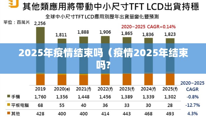 2025年疫情结束吗（疫情2025年结束吗?