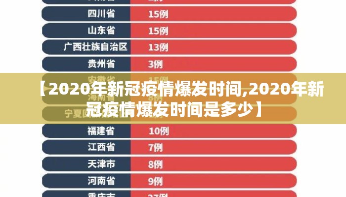 【2020年新冠疫情爆发时间,2020年新冠疫情爆发时间是多少】