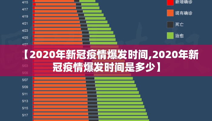 【2020年新冠疫情爆发时间,2020年新冠疫情爆发时间是多少】