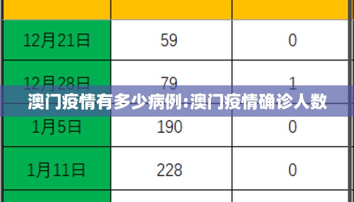 澳门疫情有多少病例:澳门疫情确诊人数