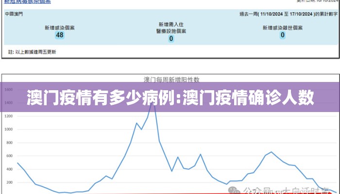 澳门疫情有多少病例:澳门疫情确诊人数