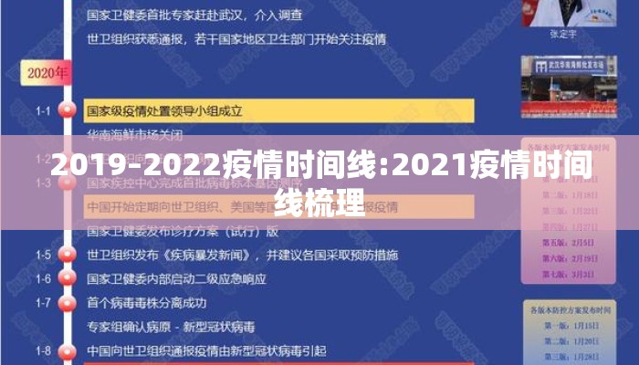 2019–2022疫情时间线:2021疫情时间线梳理