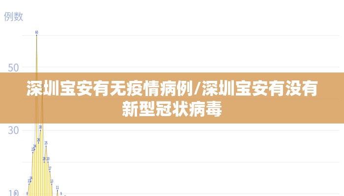 深圳宝安有无疫情病例/深圳宝安有没有新型冠状病毒