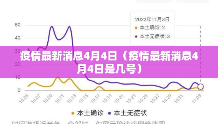疫情最新消息4月4日（疫情最新消息4月4日是几号）