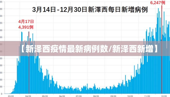 【新泽西疫情最新病例数/新泽西新增】