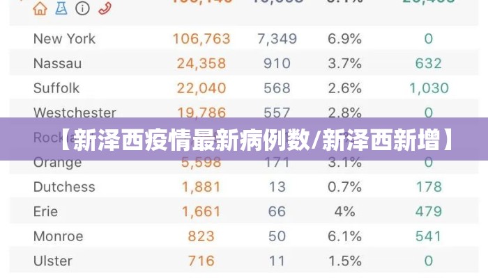 【新泽西疫情最新病例数/新泽西新增】