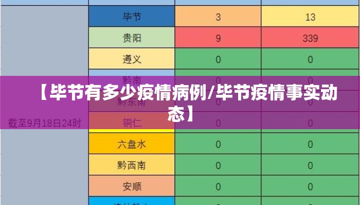 【毕节有多少疫情病例/毕节疫情事实动态】