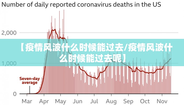【疫情风波什么时候能过去/疫情风波什么时候能过去呢】