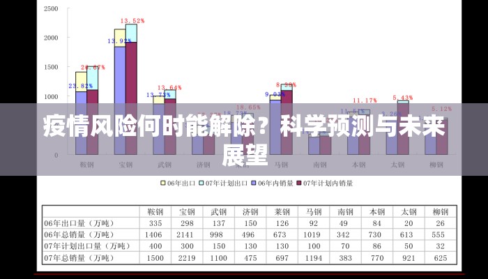 疫情风险何时能解除？科学预测与未来展望