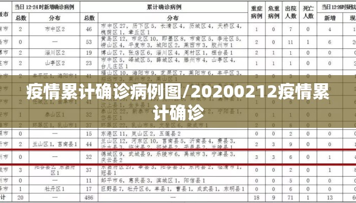 疫情累计确诊病例图/20200212疫情累计确诊