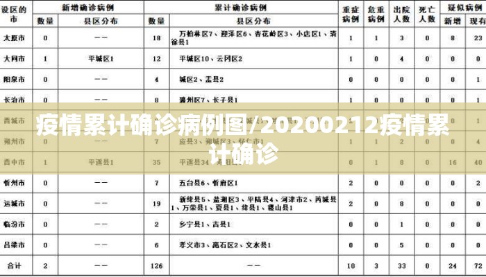 疫情累计确诊病例图/20200212疫情累计确诊