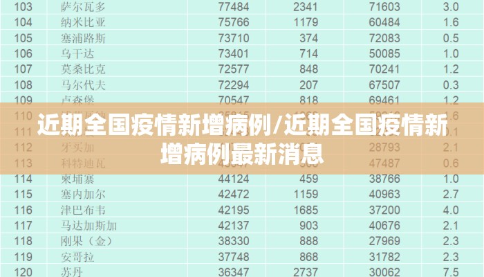近期全国疫情新增病例/近期全国疫情新增病例最新消息