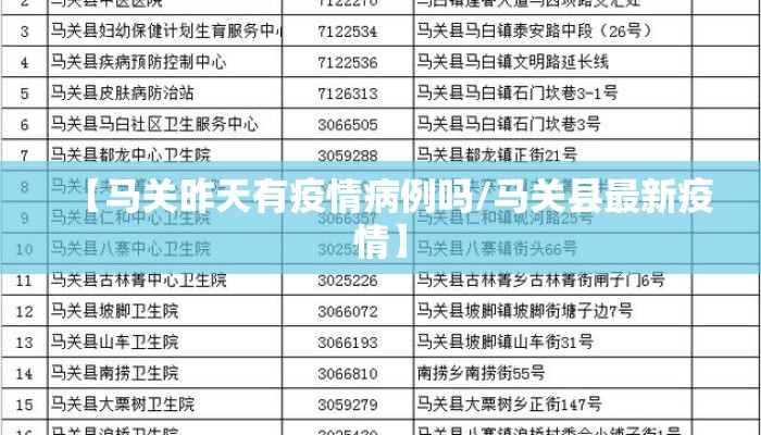 【马关昨天有疫情病例吗/马关县最新疫情】