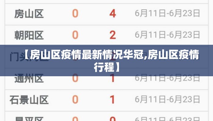 【房山区疫情最新情况华冠,房山区疫情行程】
