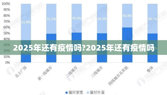2025年还有疫情吗?2025年还有疫情吗