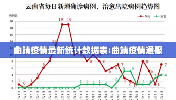 曲靖疫情最新统计数据表:曲靖疫情通报