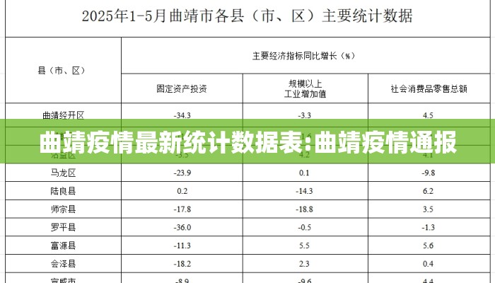 曲靖疫情最新统计数据表:曲靖疫情通报
