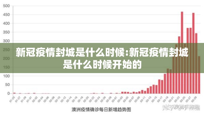新冠疫情封城是什么时候:新冠疫情封城是什么时候开始的