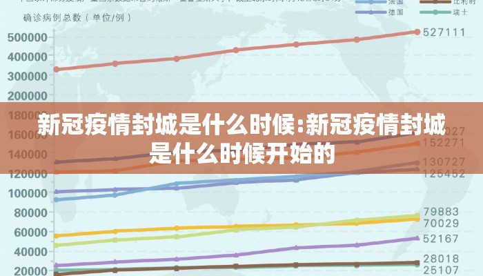 新冠疫情封城是什么时候:新冠疫情封城是什么时候开始的