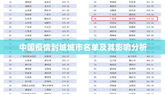 中国疫情封城城市名单及其影响分析