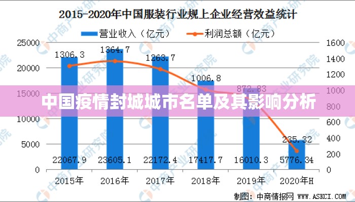 中国疫情封城城市名单及其影响分析