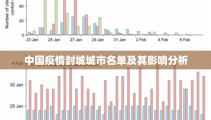 中国疫情封城城市名单及其影响分析
