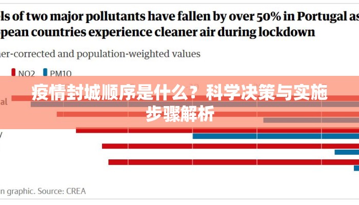 疫情封城顺序是什么？科学决策与实施步骤解析