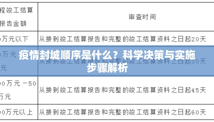 疫情封城顺序是什么？科学决策与实施步骤解析