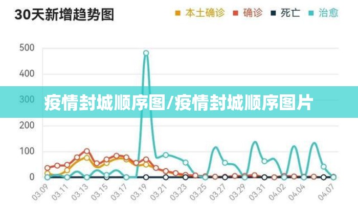疫情封城顺序图/疫情封城顺序图片