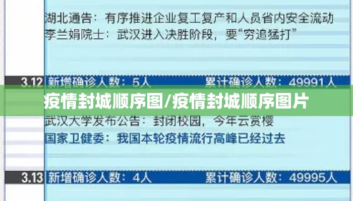疫情封城顺序图/疫情封城顺序图片
