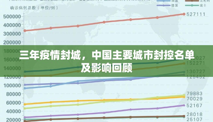 三年疫情封城，中国主要城市封控名单及影响回顾