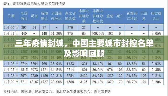 三年疫情封城，中国主要城市封控名单及影响回顾