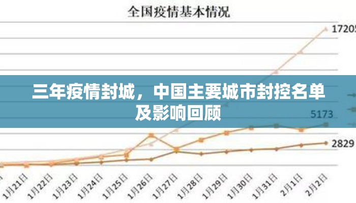 三年疫情封城，中国主要城市封控名单及影响回顾