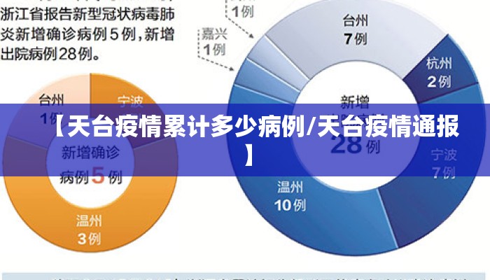 【天台疫情累计多少病例/天台疫情通报】