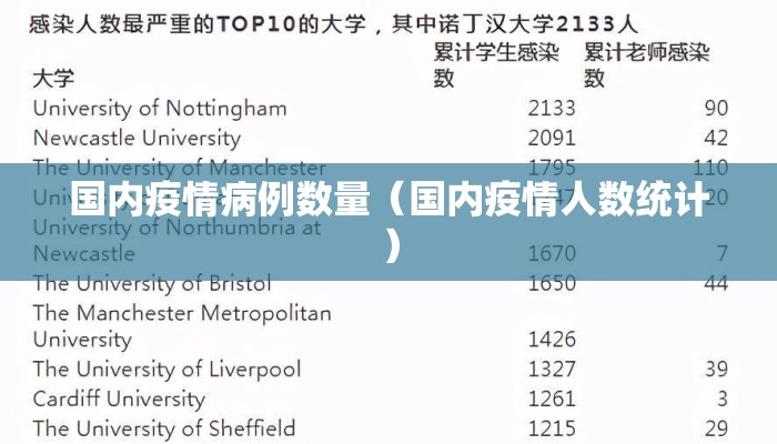 国内疫情病例数量（国内疫情人数统计）