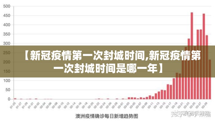 【新冠疫情第一次封城时间,新冠疫情第一次封城时间是哪一年】