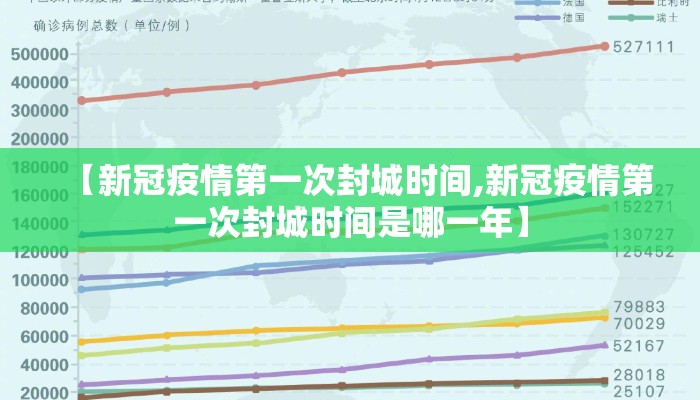 【新冠疫情第一次封城时间,新冠疫情第一次封城时间是哪一年】