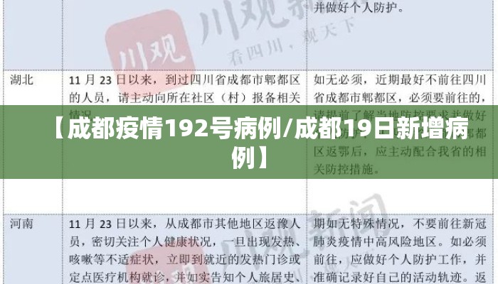 【成都疫情192号病例/成都19日新增病例】