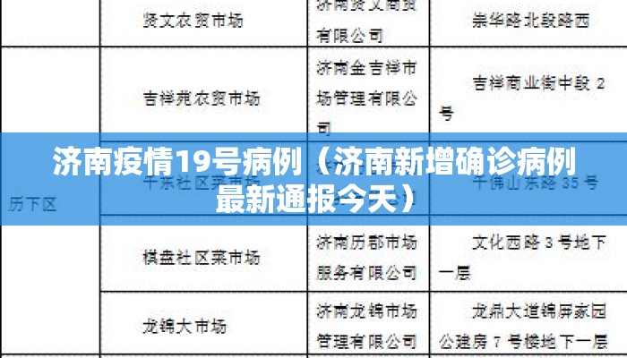 济南疫情19号病例（济南新增确诊病例最新通报今天）