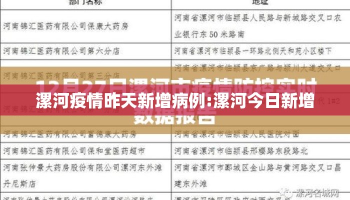 漯河疫情昨天新增病例:漯河今日新增