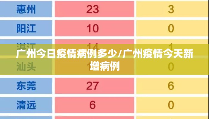 广州今日疫情病例多少/广州疫情今天新增病例