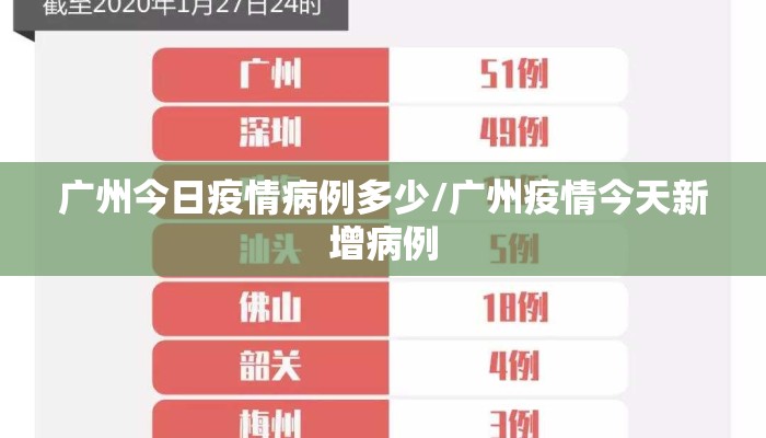 广州今日疫情病例多少/广州疫情今天新增病例